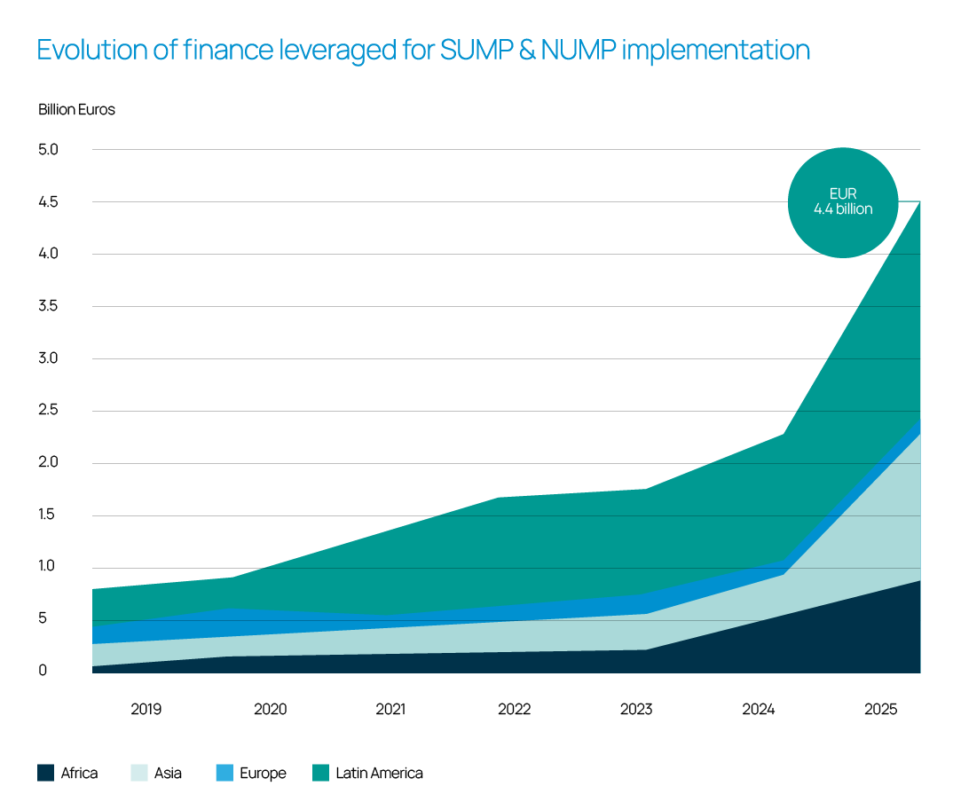 evolution of leveraged finance