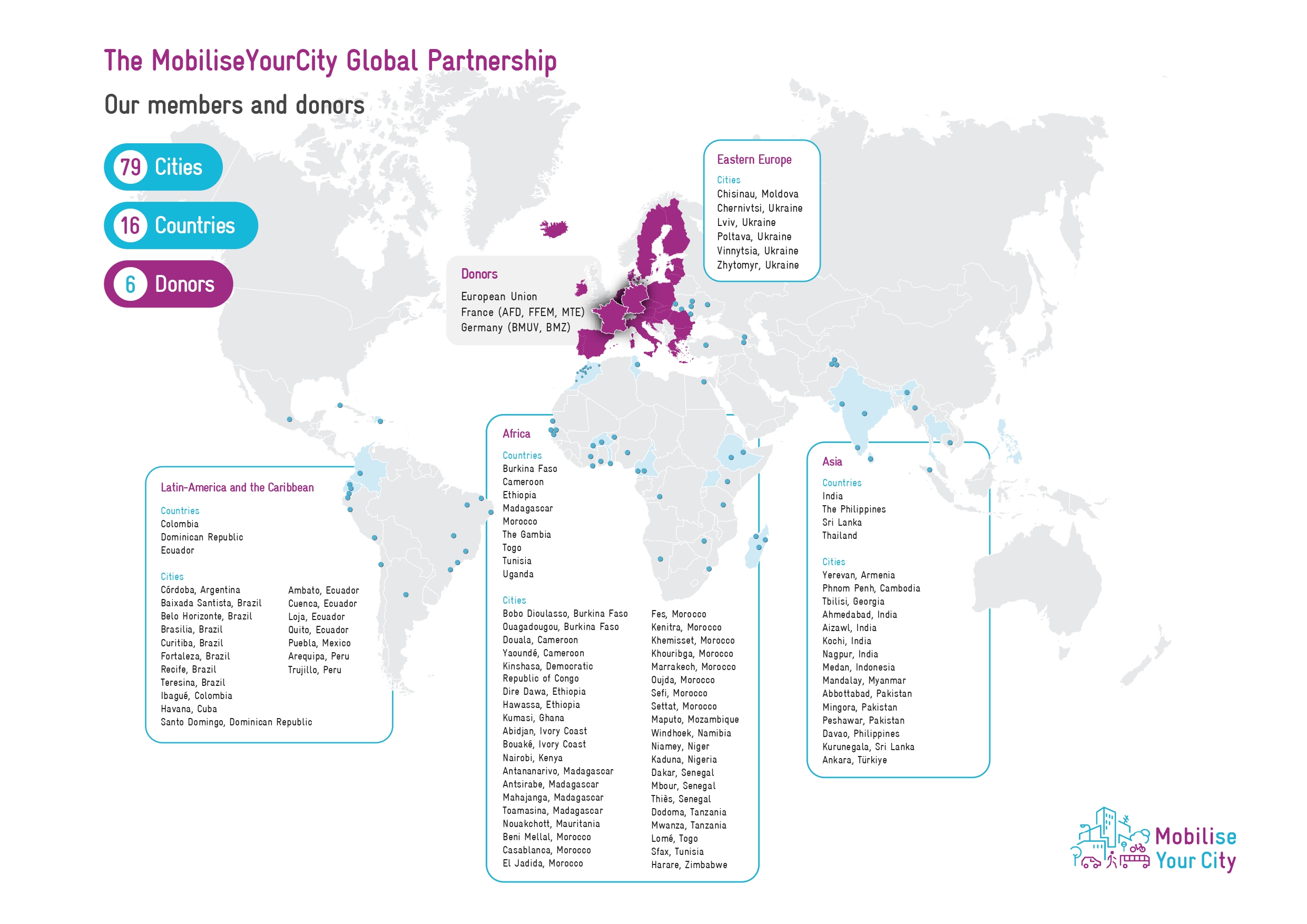 Ciudades y países miembros