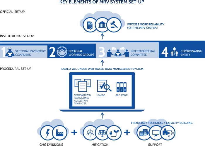 Key-Elements-of-MRV-System-Set-UP_10_2017_JFI_FINAL