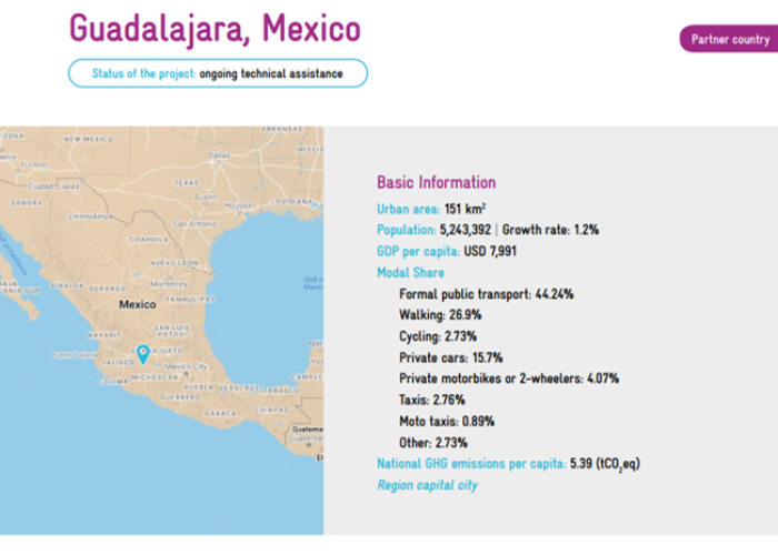 Factsheet Guadalajara, México